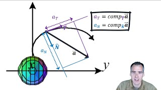 Introduction to tangential and normal components of acceleration