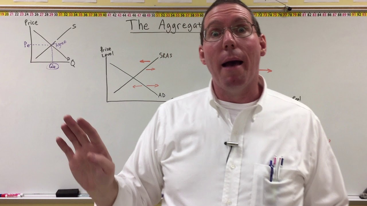 Dynamics Of The Aggregate Market Professor Ryan Youtube
