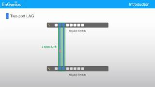 EnGenius Webinar: Link Aggregation