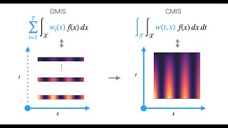 Continuous Multiple Importance Sampling (SIGGRAPH 2020 Presentation)