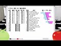 【競馬解析】2022 05 28 東京競馬 競馬 競馬予想 中央競馬 東京競馬 東京 予想 jra