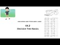 04.2 Data Science and Python - Understanding Decision Tree for Classification