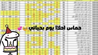 لحظة اعلان نتائج السادس اعدادي | شوفو شنو ردة فعليي صدمة😭😭😭🔥🔥