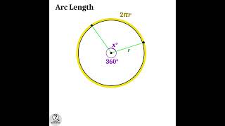 How to Calculate Arc Length? | Arc Length Formula | Basic Formulas in Geometry | Mathemetics