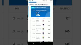 Women's ODI ALLROUNDER RANKING 2023
