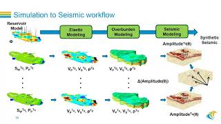 4D Technology for Reservoir Production Management from CGG