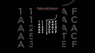 Master Python's zip() Function in 26 Seconds! 🐍 #pythontutorial