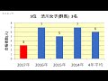 群馬県立県民健康科学大学 高校別合格者数ランキング 2017年【グラフでわかる】