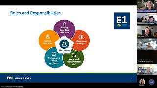 Employment Liaison Training - Strengthening your partnerships with VRS/SSB and schools