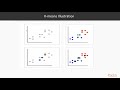 Hands-on Scikit-learn for Machine Learning: Intro to Clustering and k-means Clustering|packtpub.com