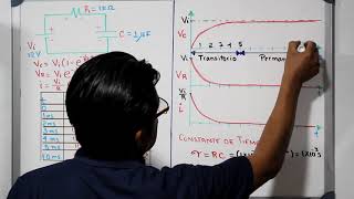 Análisis Transitorio Circuito RC Parte II