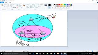 What is PVST- Per VLAN Spanning Tree Protocol || [Tamil]