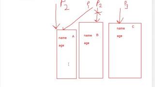 Selenium Training Day 2