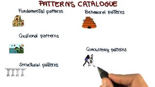 Patterns Catalogue - Georgia Tech - Software Development Process