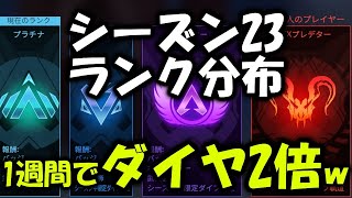 【APEX】ダイヤ爆増！シーズン23ランク分布【エーペックス】