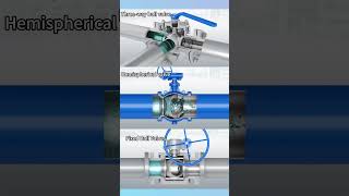 Three types of ball valves work #valve
