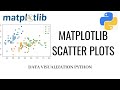 Scatter Plot | Scatter Plot Matplotlib | Scatter Plot in Python