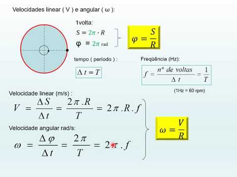 Movimento Circular Uniforme (MCU) E Transmissão Do MCU - YouTube