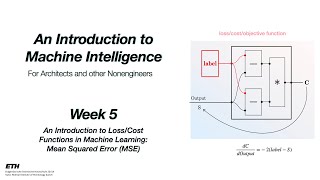 An Introduction to Loss/Cost Functions in Machine Learning: Mean Squared Error (MSE)