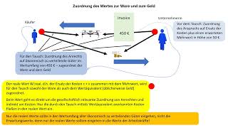 2022 01 20  Wert und Mehrwert kurz erklärt