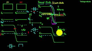 Electronic Devices: Special diode - Tunnel diode