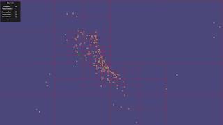 Quadtree spatial partition test