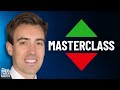 Trend Following Masterclass NOBODY Shares With You (Mike Melissinos Reveals)