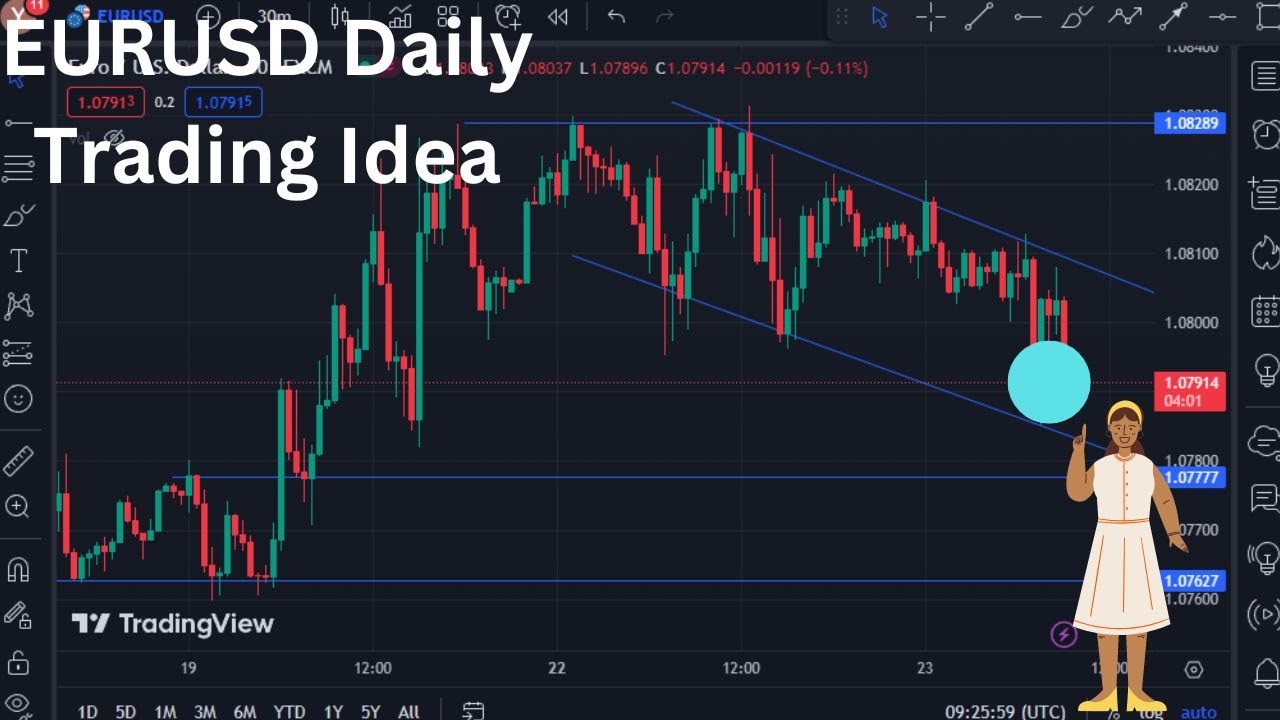 Eurusd Daily Forecast Eurusd Analysis Today Eurusd Weekly Forecast