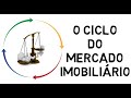 O CICLO DO MERCADO IMOBILIÁRIO