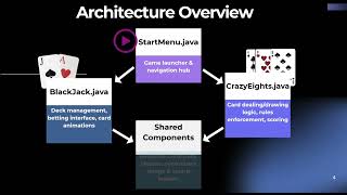 Java Card Games Presentation Recording