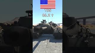 Top 5 Heaviest Tanks