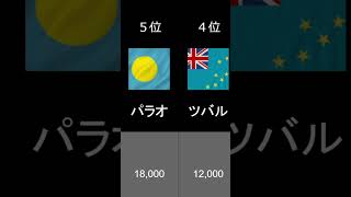 【外務省】2020年世界の少ない人口TOP10【国旗つき】【ランキング】