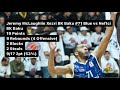 Jeremy McLaughlin Xezri BK Baku #71 Blue vs Neftci BK Baku