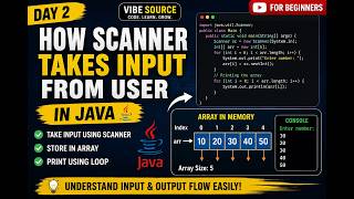 Understand Code | Java Scanner Explained (2026) 🔥 User Input Made Easy