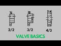 How to Read a Hydraulic Schematic: Valve Basics