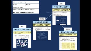 【授業案解説】小１ 国語 1・2年　B書くこと　知技(1)ア　思判表(1)アイ 瀬戸内市立牛窓西小学校 東原猛流