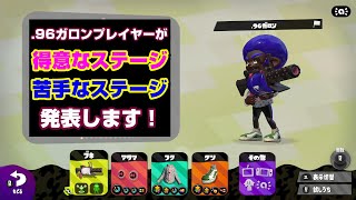 【スプラトゥーン２】.96ガロンプレイヤーが勝てるステージについて語る！