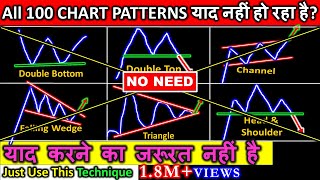 No Need To Learn Chart Patterns | Technical Analysis Free Course For Share Market, Crypto & Forex |
