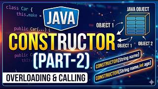 Constructor (part-2) in JAVA
