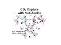 CO2 Capture with NaX Zeolite