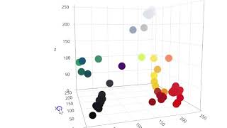 plotly - 3D Scatter Plot