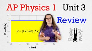AP Physics 1 - Unit 3 Review - Work, Energy, and Power - Exam Prep
