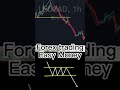 3外汇交易赚钱的形态：easy money k line morphology technical specifications trading forex shorts