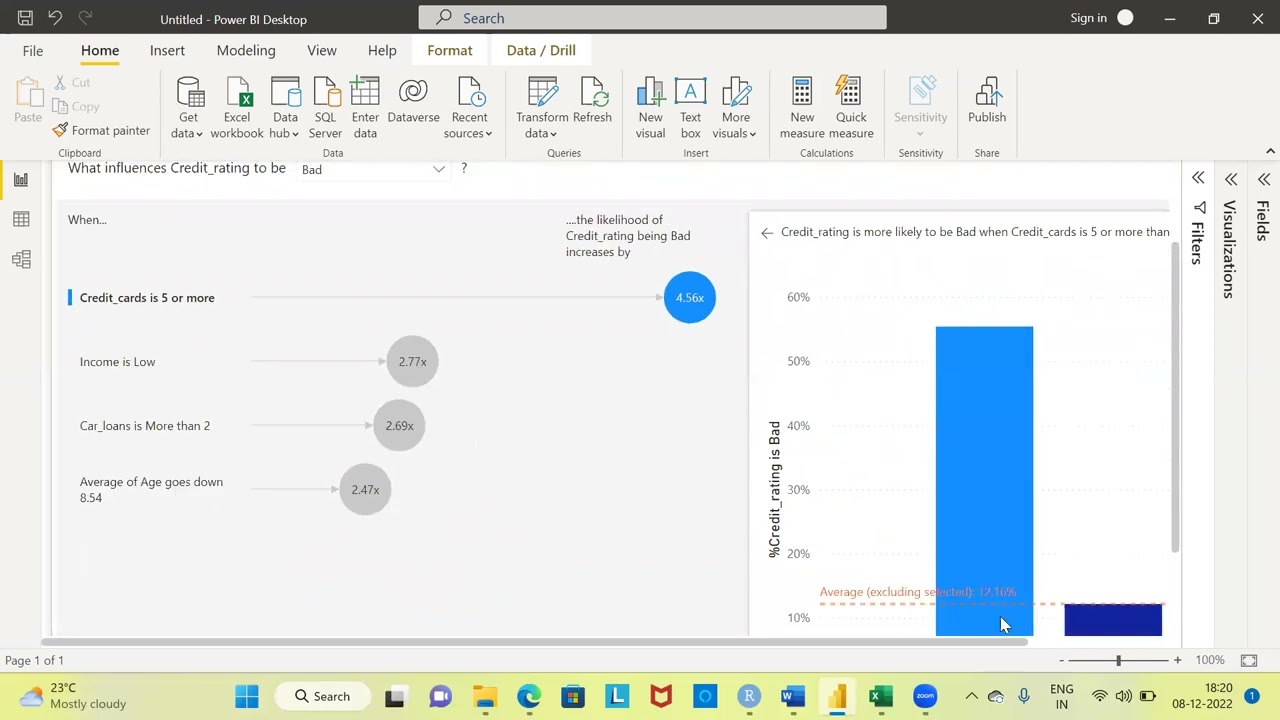 Credit Risk Analysis Using Power BI| AI In BI | Key Drivers Of Credit ...