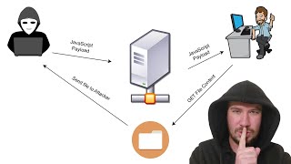 Using XSS & Python to Steal Sensitive Data!