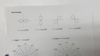 Lemniscate Graphs