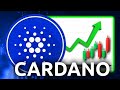 Cardano (ADA) - Just Another 2025 Price Prediction