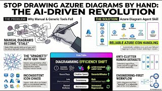 Mastering Azure Architecture Diagrams with Drawio MCP and GitHub Copilot