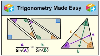 Trigonometry Made Easy! Full Series