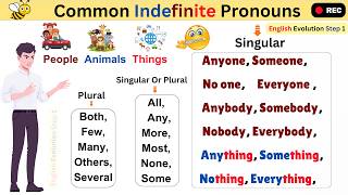 Improve English Speaking: Common Indefinite Pronouns In English.